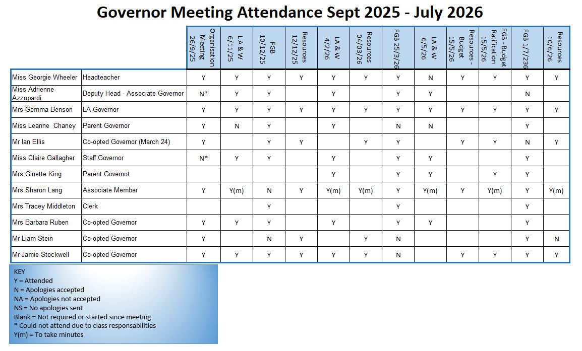 Please see bottom of the page for previous year.